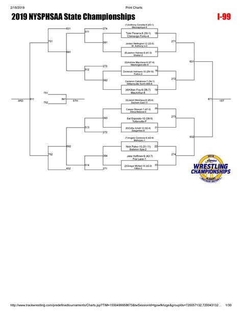A <strong>bracket</strong> breakdown for each team at the 2023 NCAA <strong>Wrestling</strong> Tournament. . Track wrestling brackets